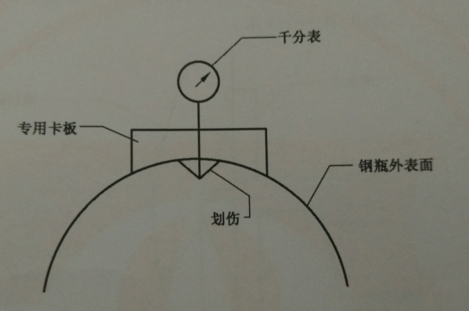 凹坑、磕伤、划伤深度