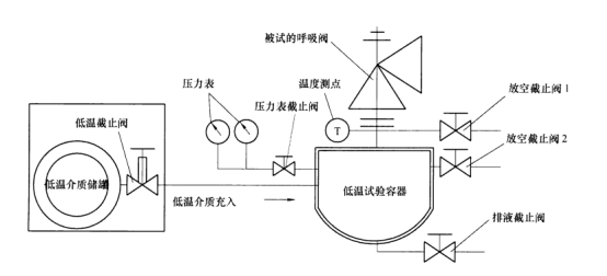 试验设备