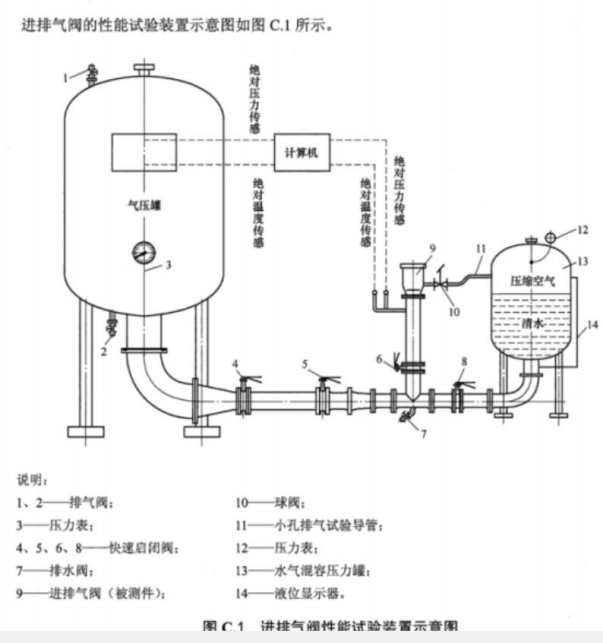 给水管道排气阀的检测设备