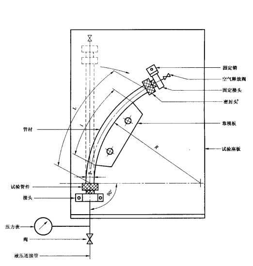 聚丁烯弯曲试验